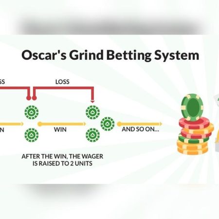 Oscar’s Grind System Explained – A Mathematical Sports Betting Strategy