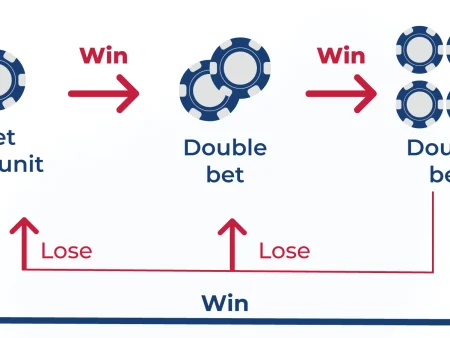 Paroli Betting System Explained: How it Works and When to Use
