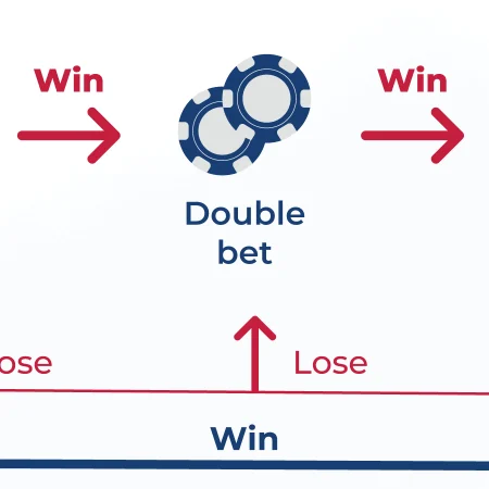 Paroli Betting System Explained: How it Works and When to Use