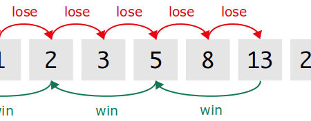 Fibonacci Betting System Explained: Comprehensive Tips for Bettors